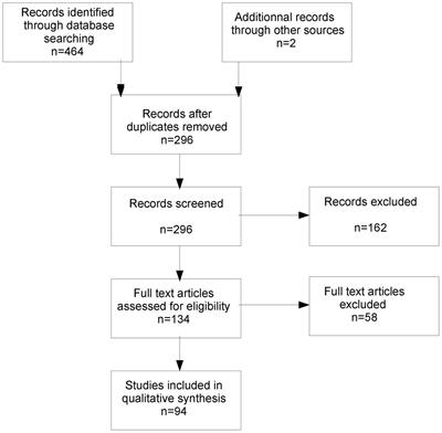 How Do Stress Exposure and Stress Regulation Relate to Borderline Personality Disorder?